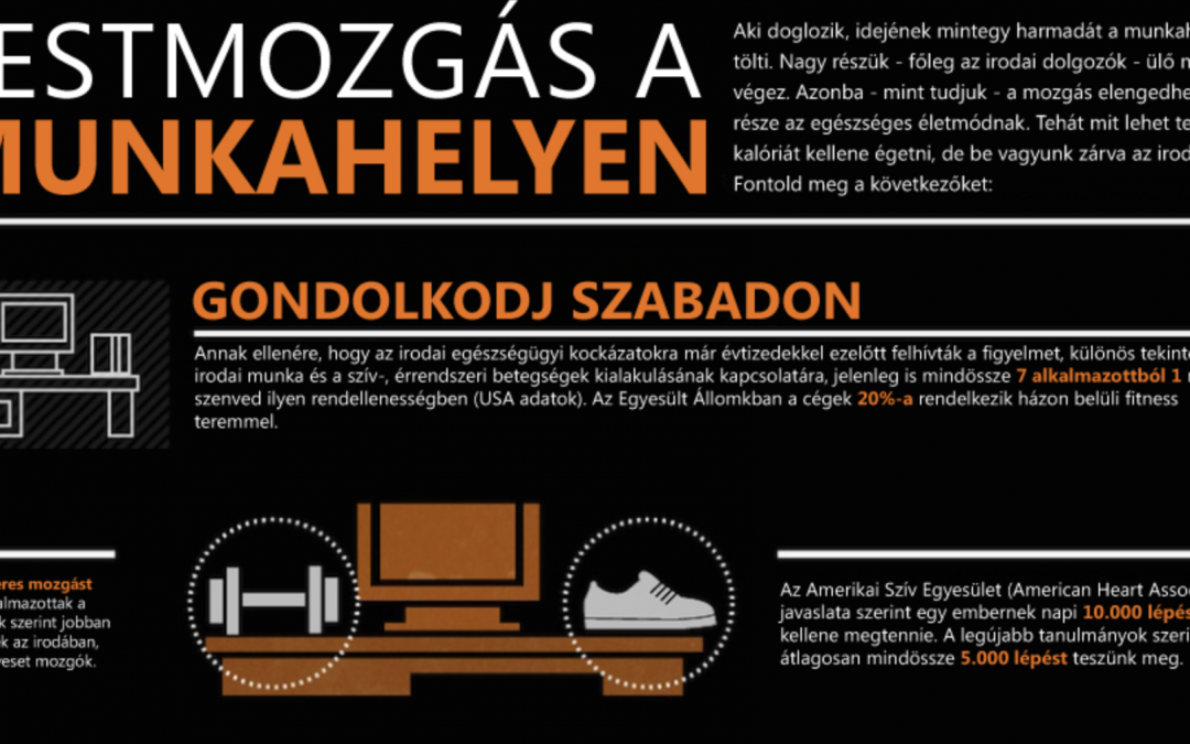 Infografika az irodai munka kockázatairól, munkahelyen végezhető gyakorlatokkal