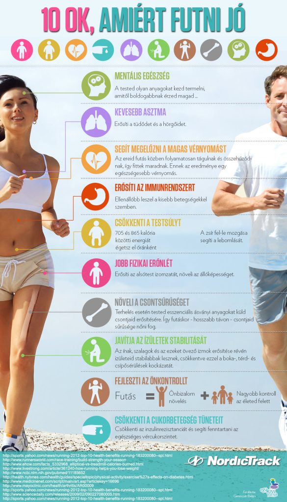 A futás előnyei infografika